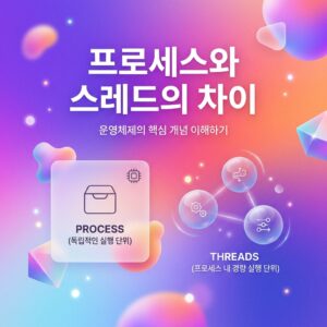 ai thumbnail gradient 프로세스와 스레드의 차이 1786959445